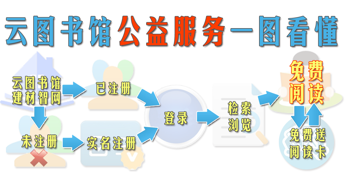介紹圖片